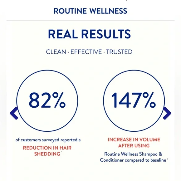 Routine Wellness Anti-Thinning Conditioner - Picture 5 of 14